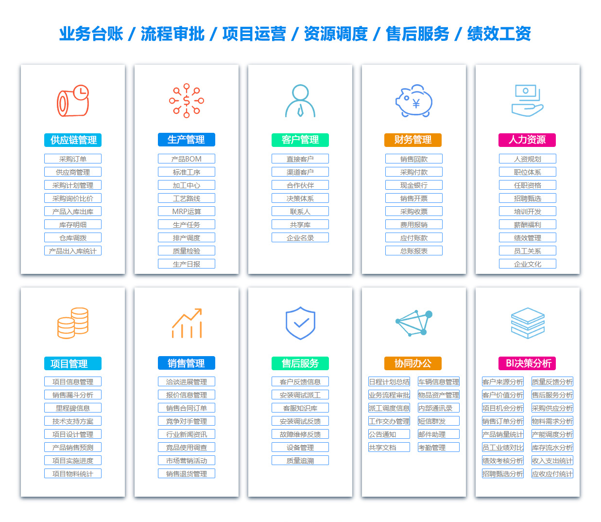 忻州员工管理系统